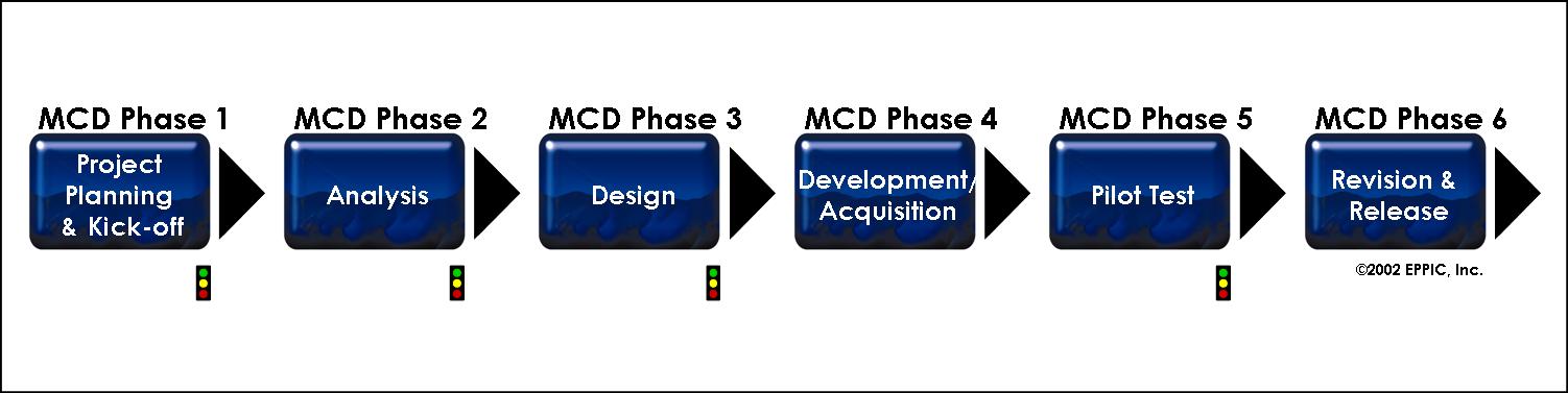 curriculum development process. Curriculum Development.