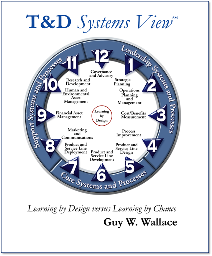 Final Friday of the Month: Part 2 – Assessing Your T&D/ Learning/ Knowledge  Systems
