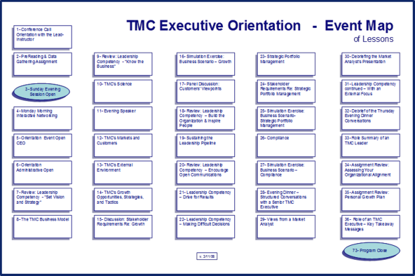 TMC - MCD P3 - Event Map