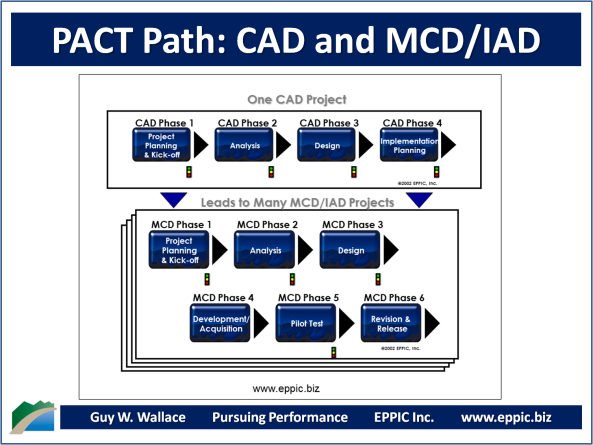 PACT Paths - CAD and MCD-IAD